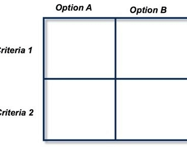 2×2 Matrix for Deploying OKRs
