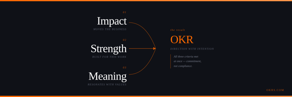 Three criteria for an Impact OKR: Impact, Strength, Meaning converging into one